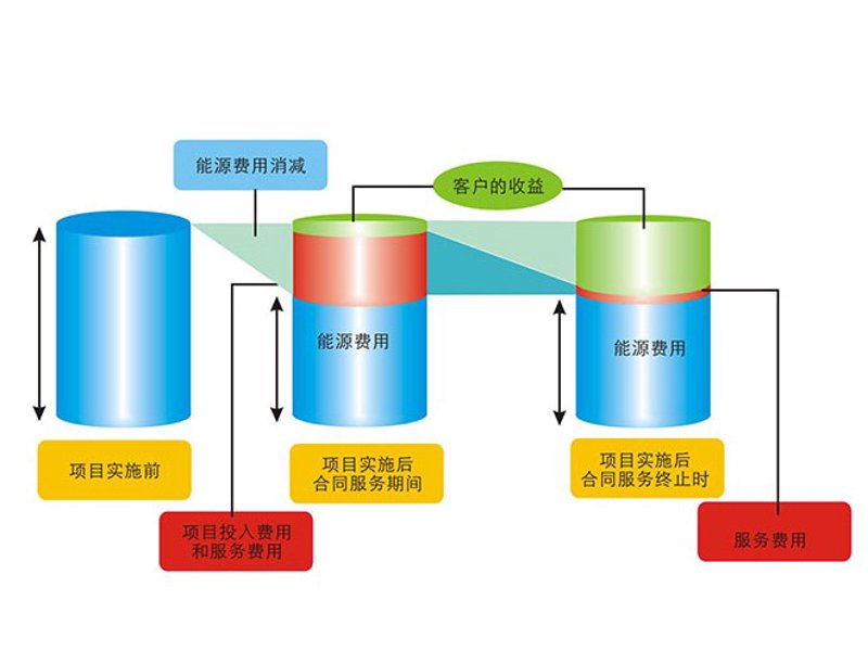 检验检疫技术中心的未来之路